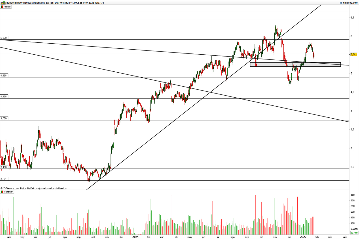 BBVA grafico diario Merca2.es