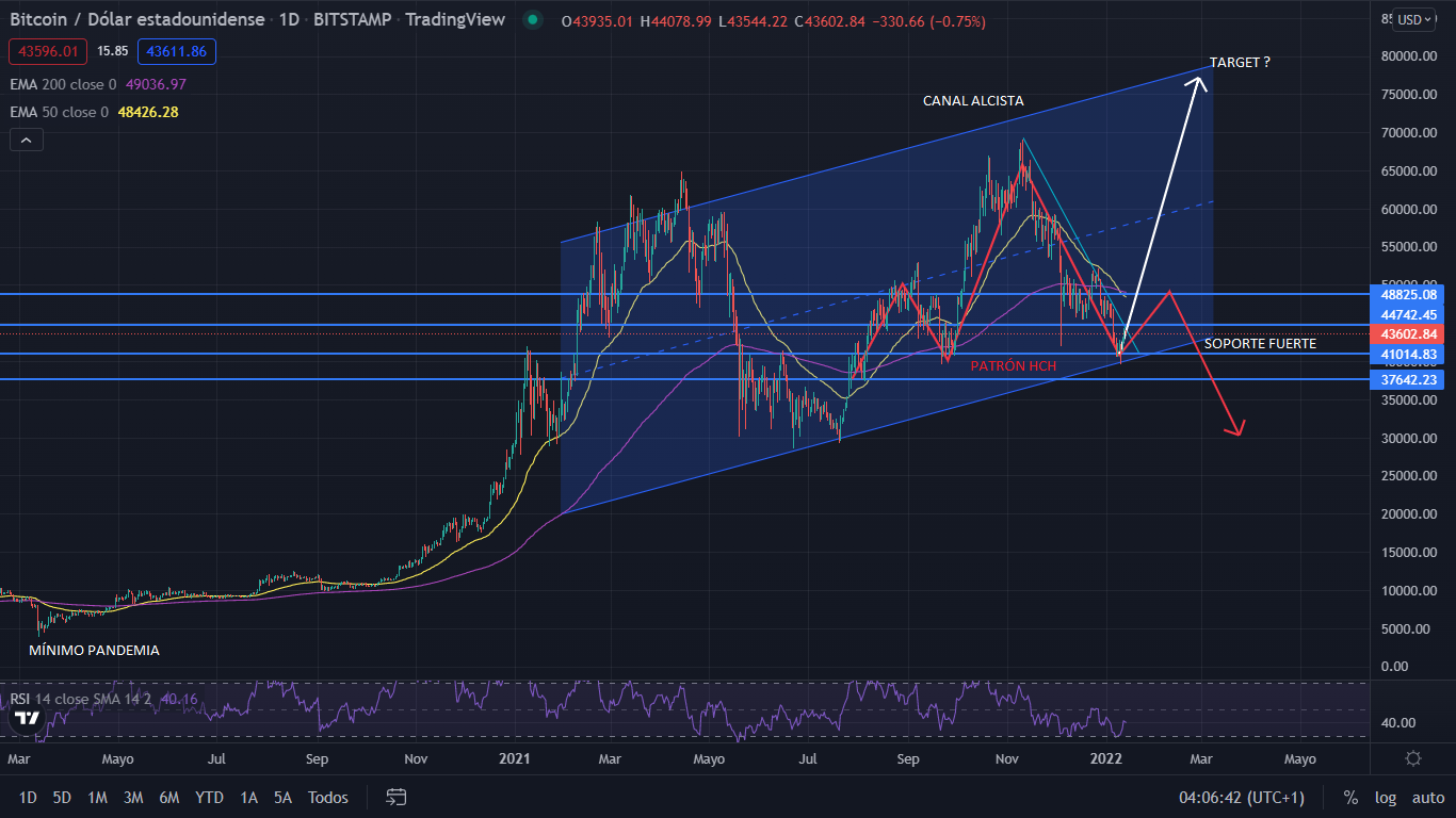 BITCOIN GRAFIC Merca2.es