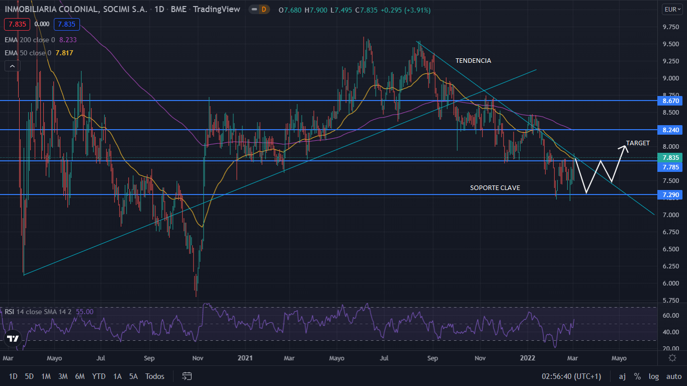 COLONIAL GRAFIC 1 Merca2.es