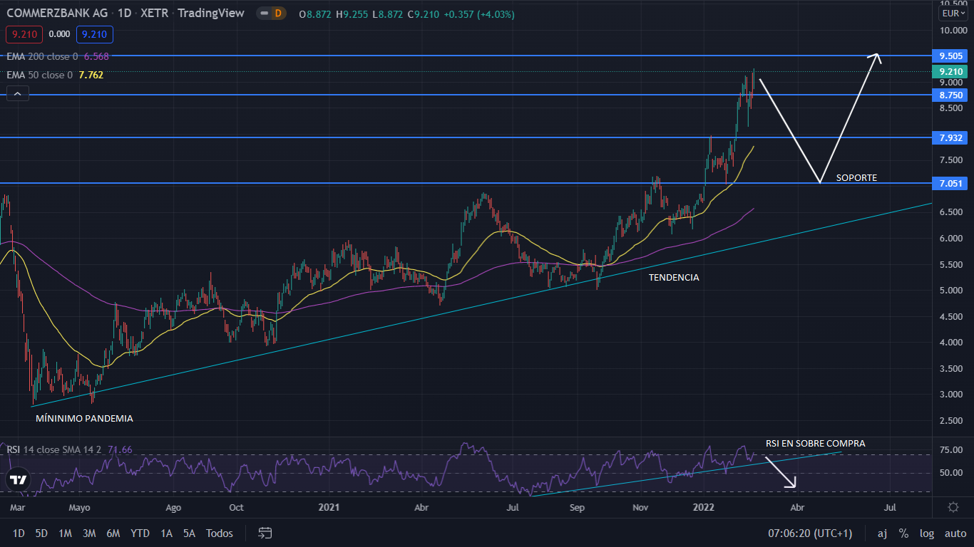 COMMERZBANK CGRAFIC Merca2.es