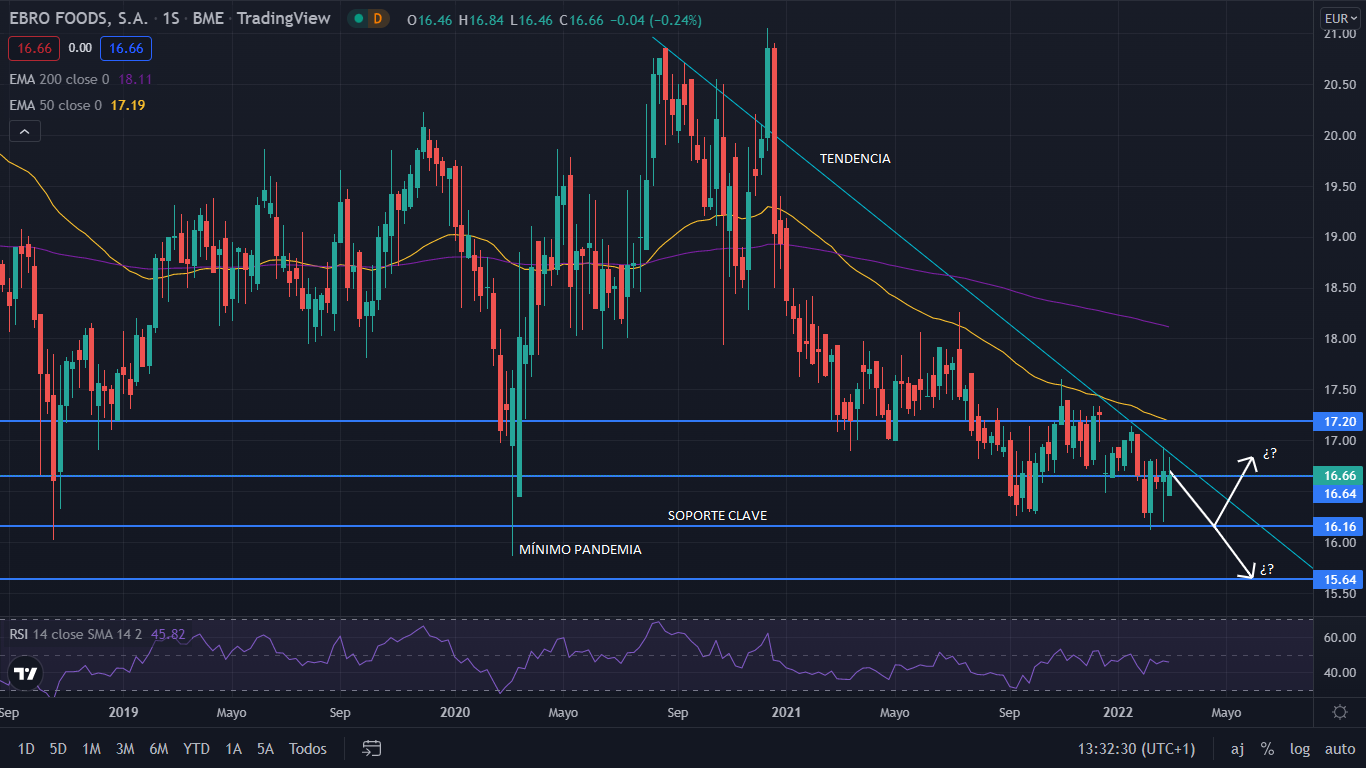 EBRO FOODS GRAFICO 2 Merca2.es