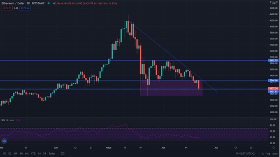 Etherium Merca2.es