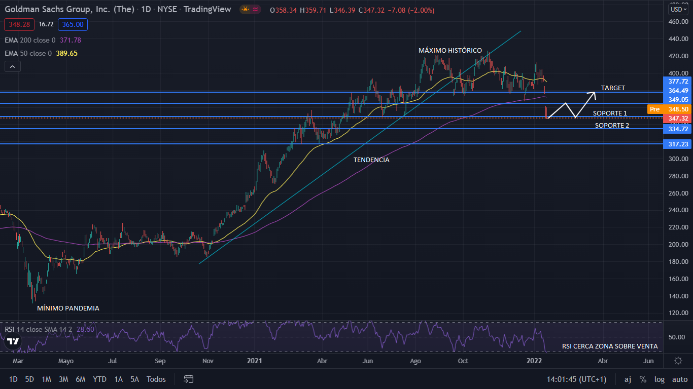 GOLDMAN GRAFIC Merca2.es