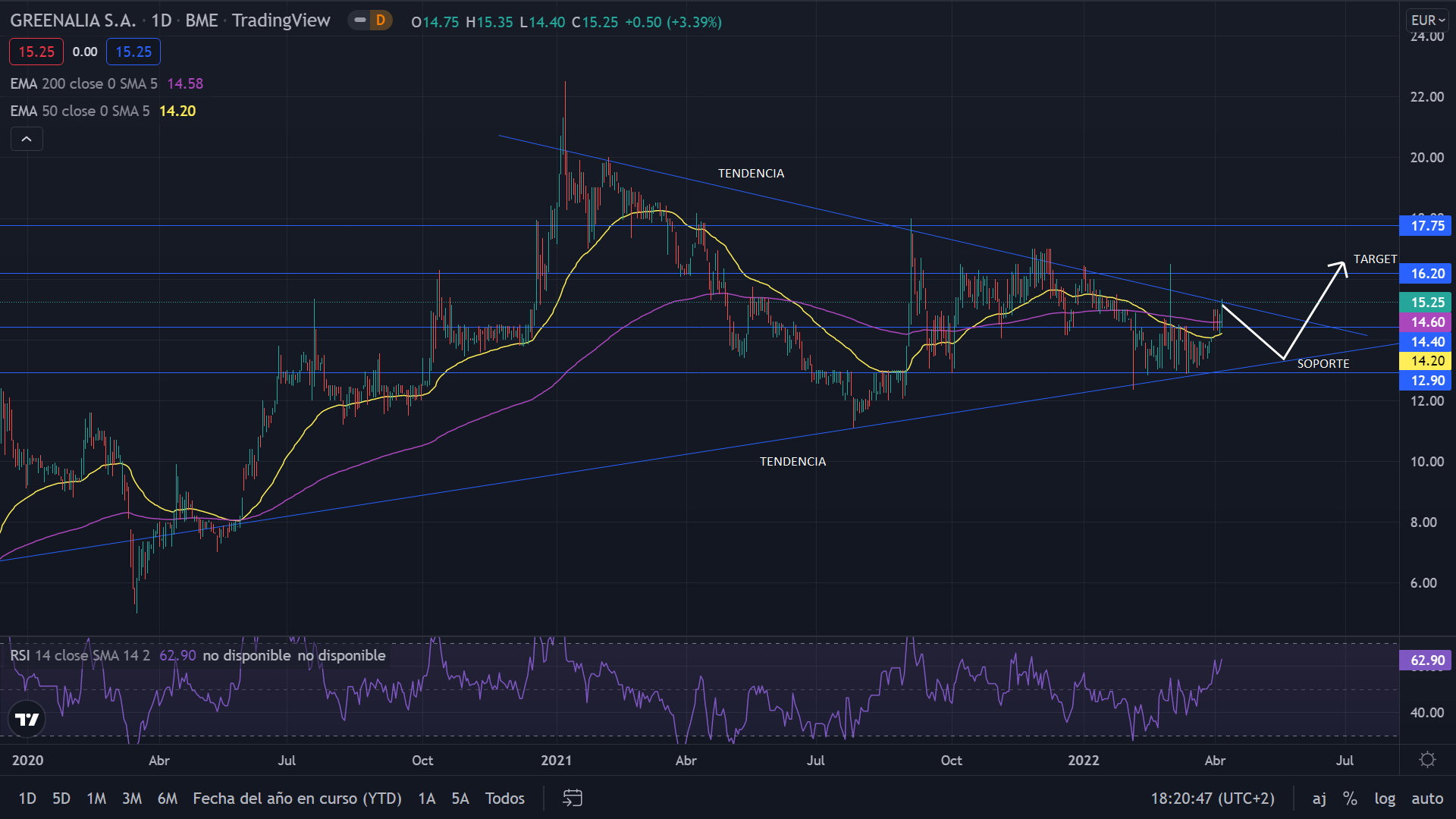 GREENERGY GRAFIC Merca2.es