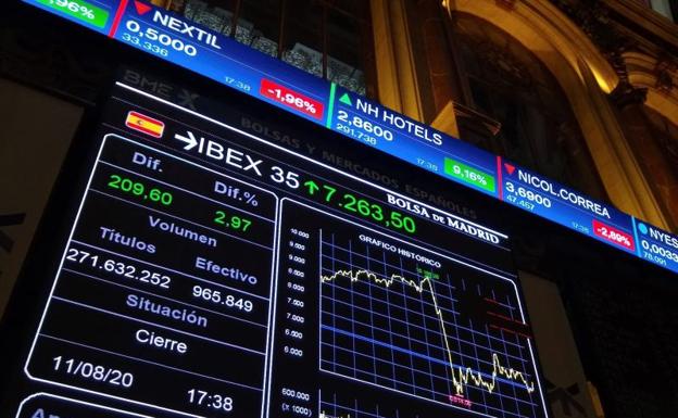 IBEX 35 1 Merca2.es