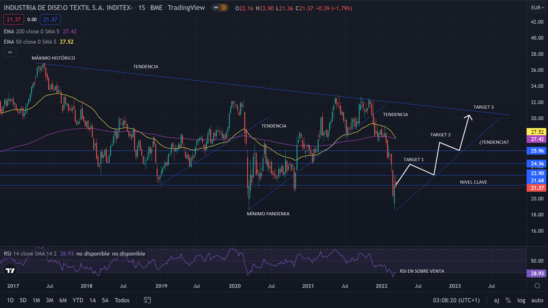 INDITEX GRAFIC 1 Merca2.es