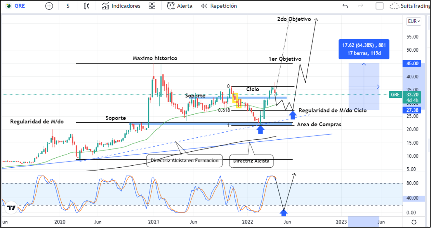 Imagen 2 10 Merca2.es