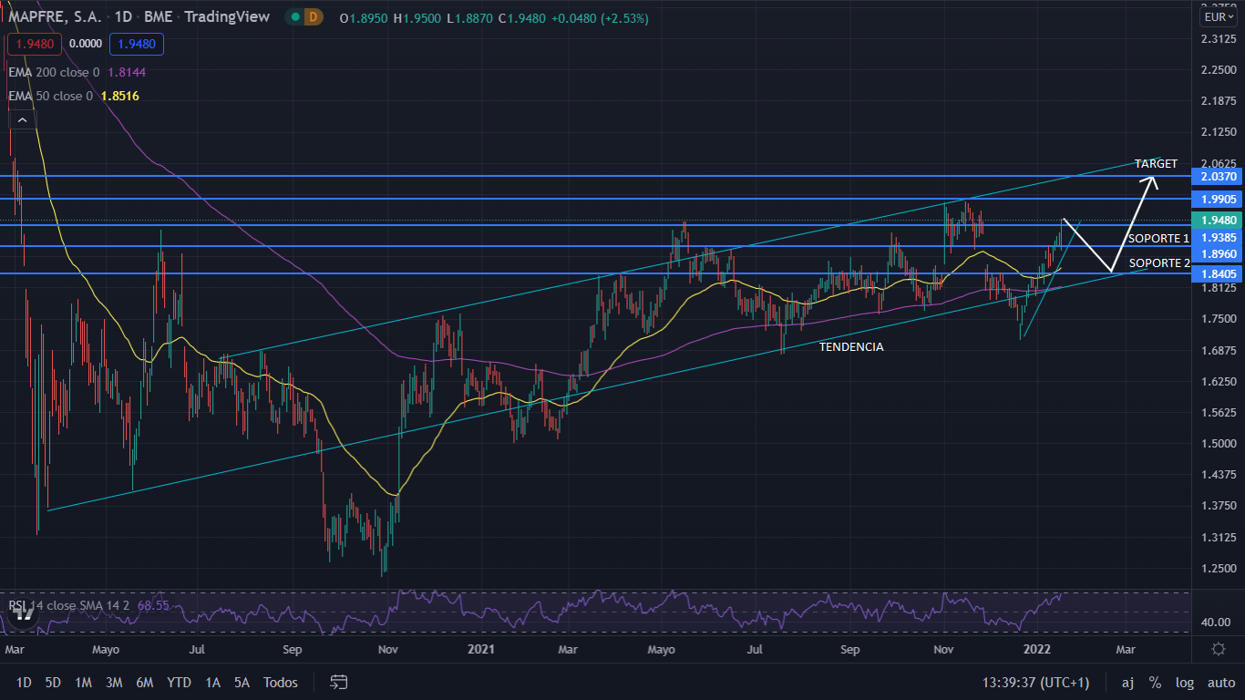 MAPFRE GRAFIC 1 Merca2.es