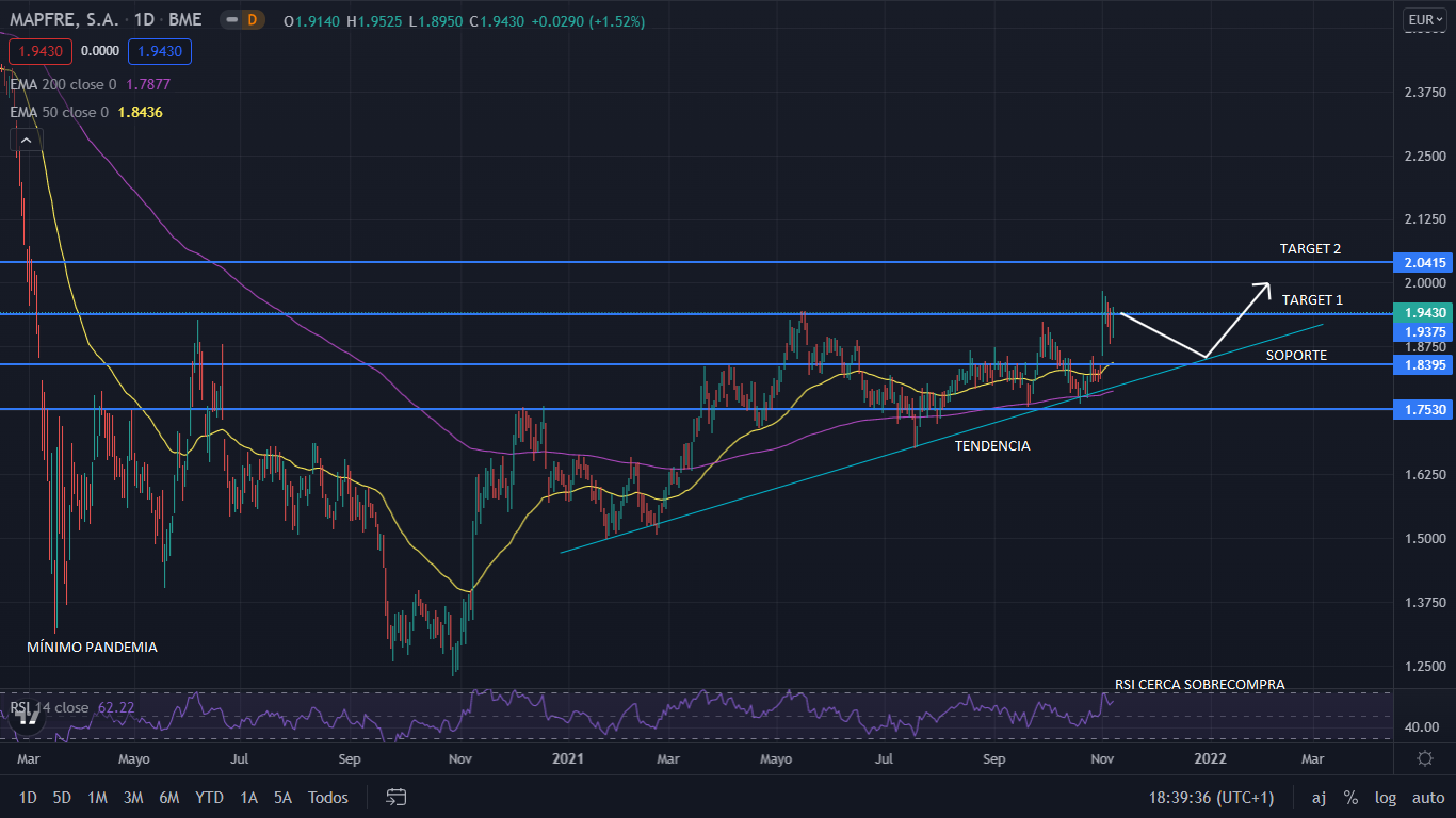 MAPFRE GRAFIC Merca2.es