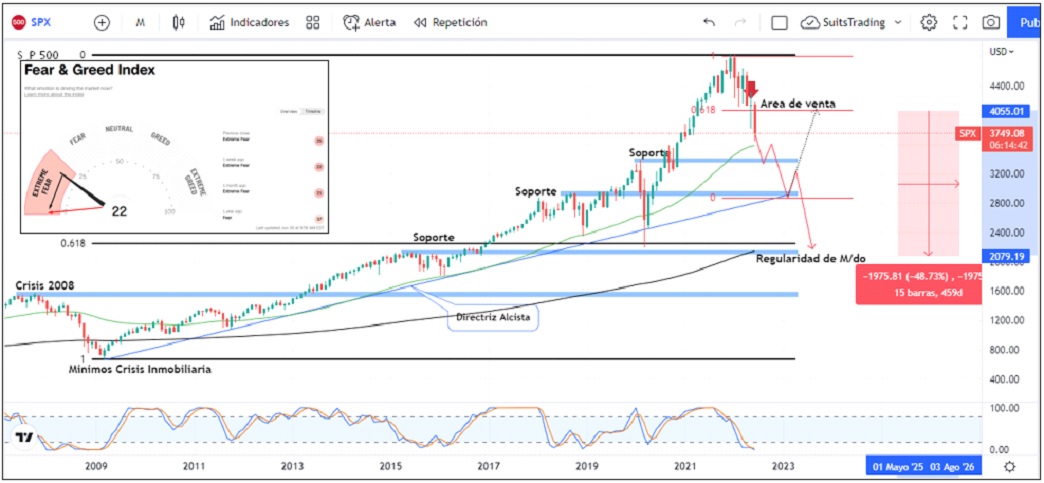 SP500 Merca2.es