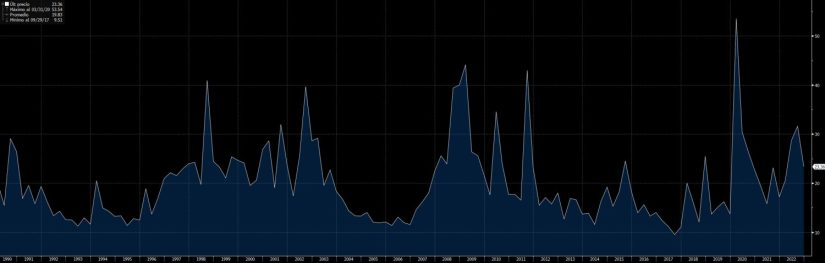 Alta tensión en el S&P 500 ante la última cuádruple hora bruja del año 1 Merca2.es La volatilidad se mantiene en niveles bajos ante la última cuádruple hora bruja del año