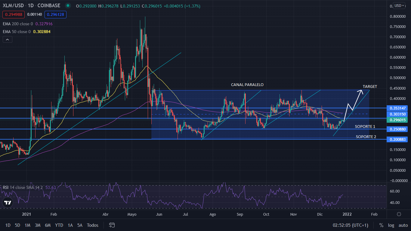 XLM GRAFIC Merca2.es