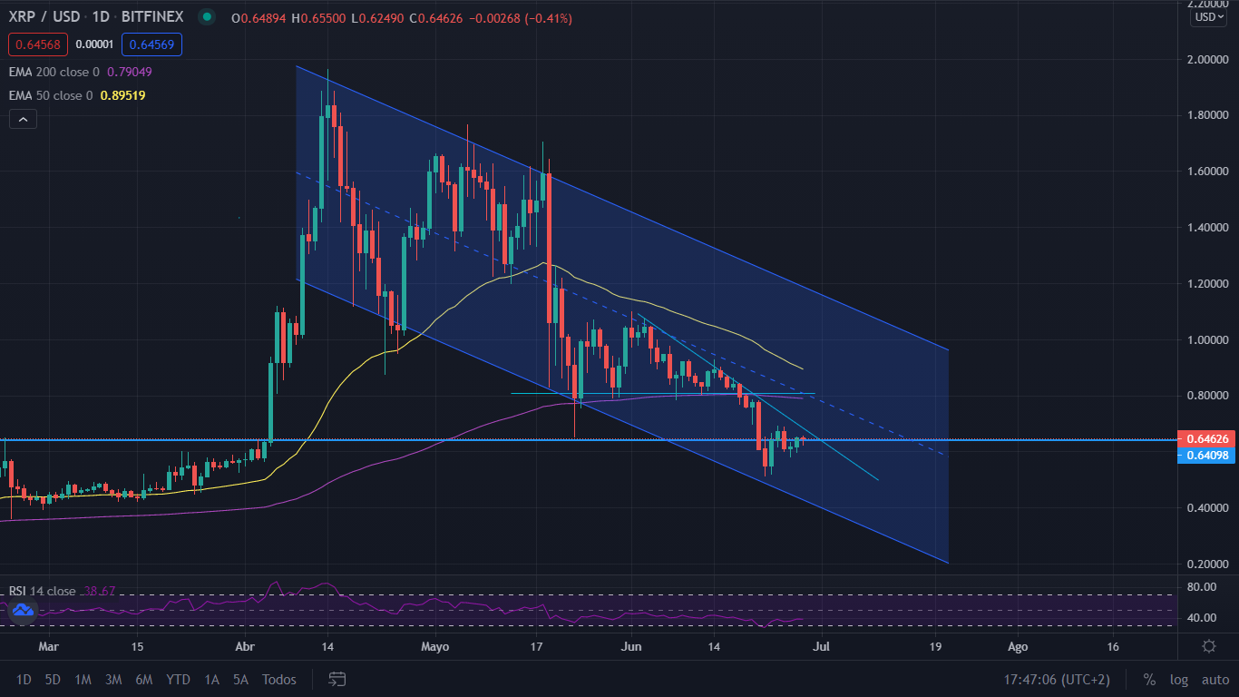 Xrp canal Merca2.es