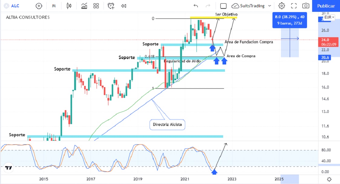 Ram Bhavnani sigue comprando acciones de Altia sin importar la guerra ni la inflación 1 Merca2.es altia 1 Merca2.es