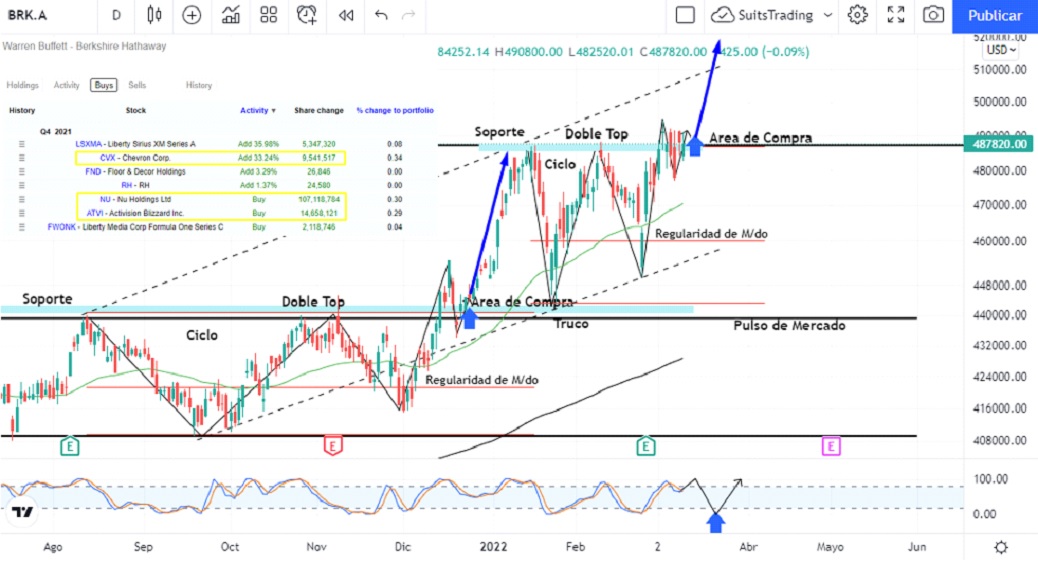 berkshire hattawa Merca2.es