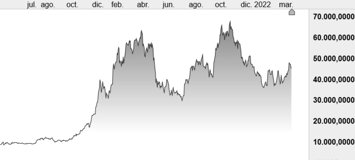 bitcoin droblo Merca2.es