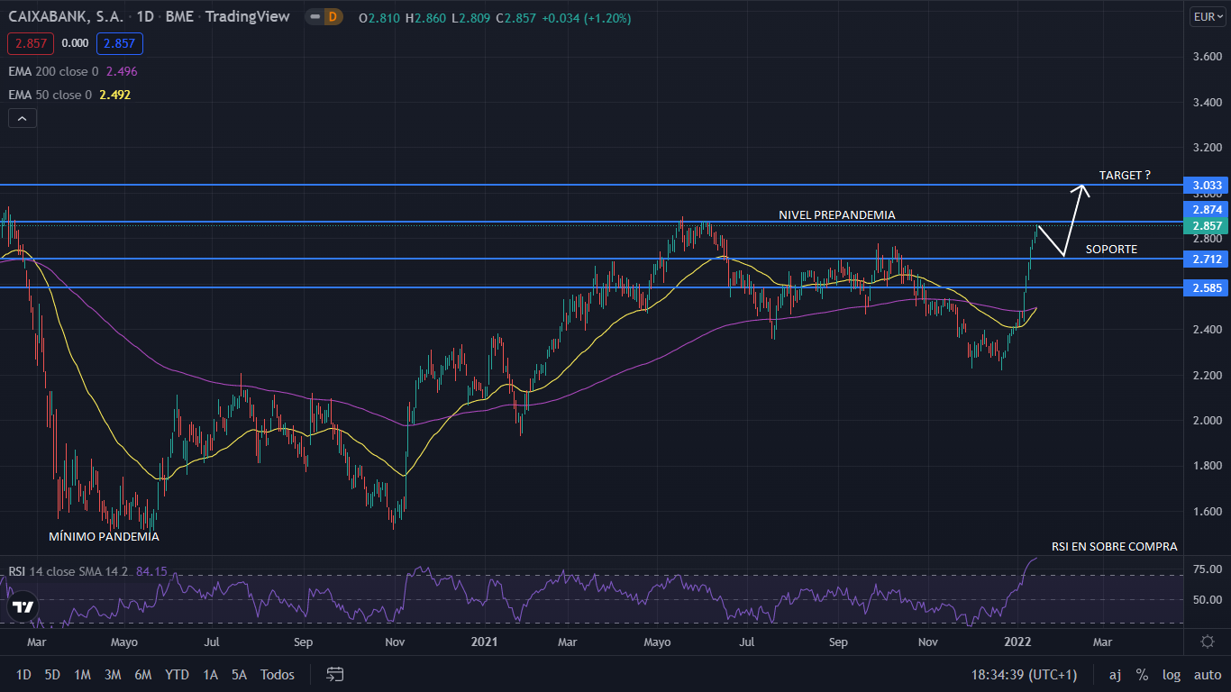 caixa GRAFIC 1 1 Merca2.es