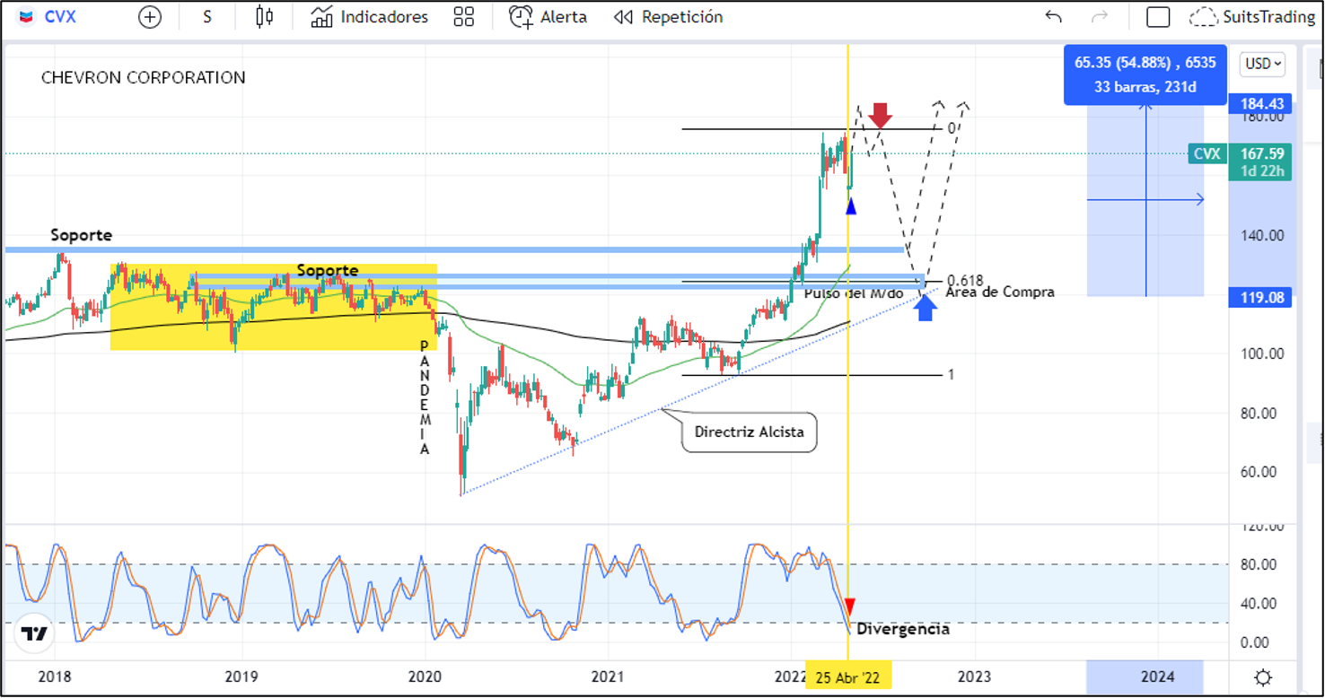 chevron Merca2.es