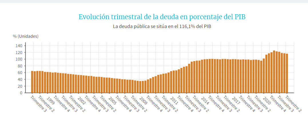 deuda pib record Merca2.es