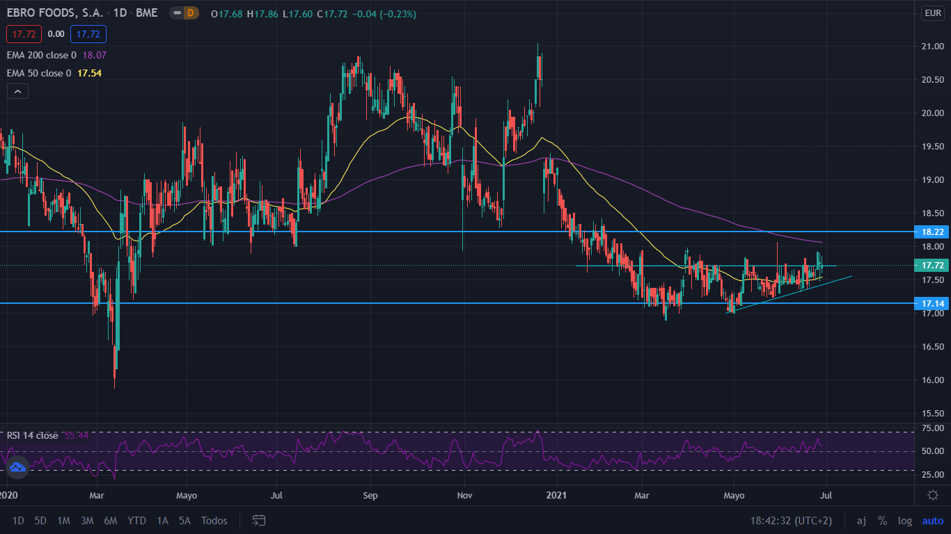 ebro foods Merca2.es