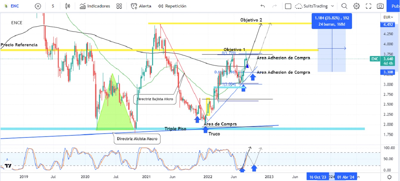 ence 2 Merca2.es