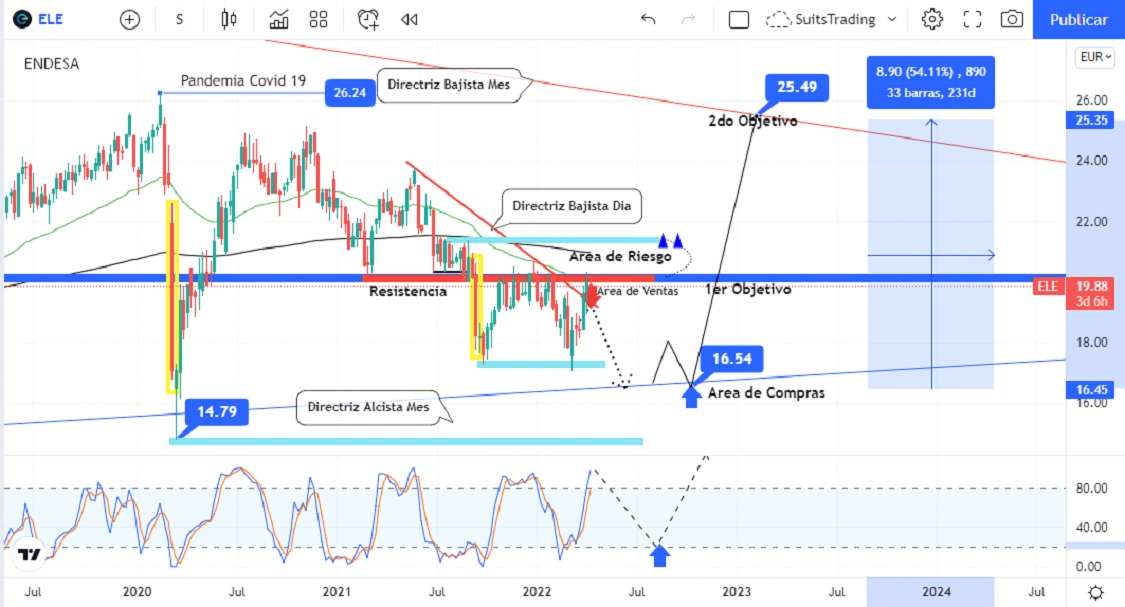 endesa 3 Merca2.es