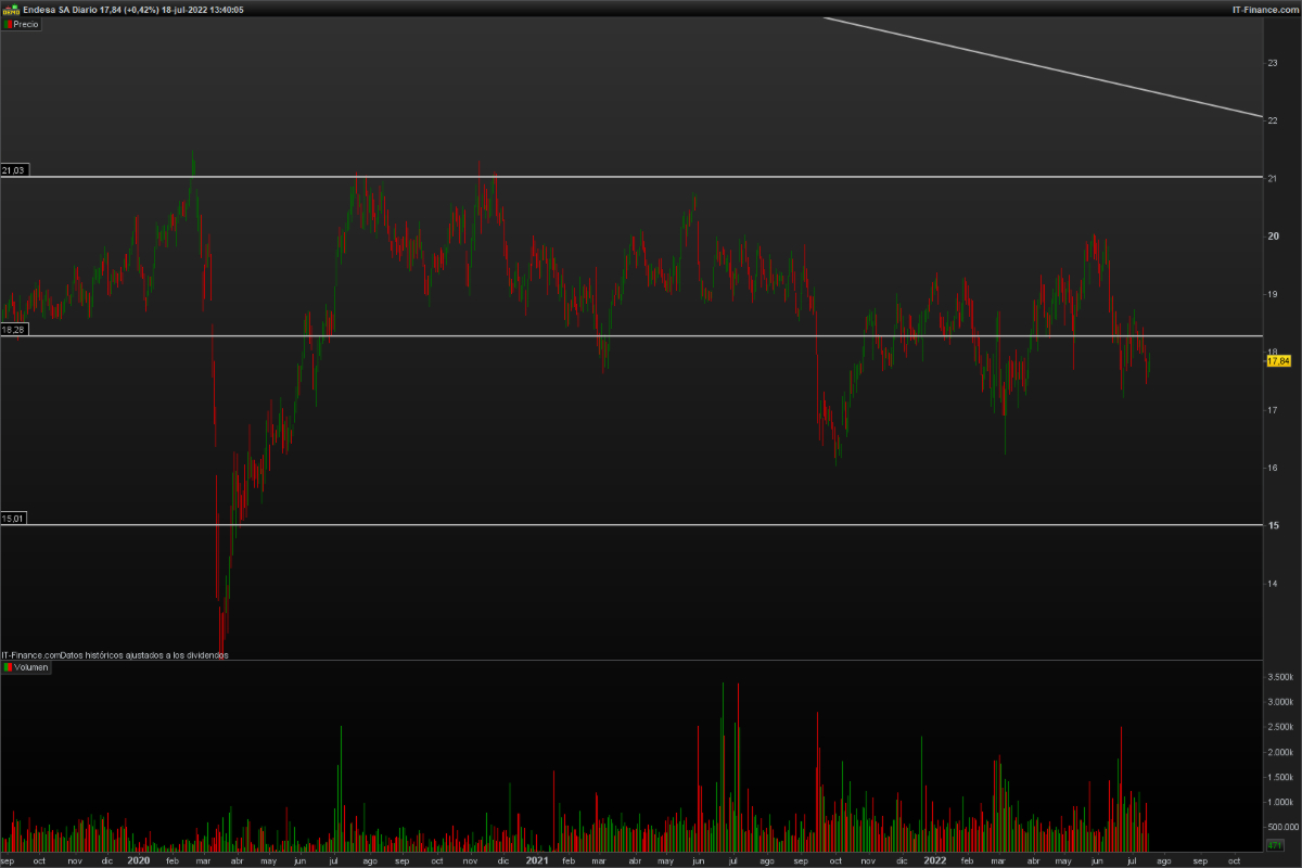 endesa 4 Merca2.es