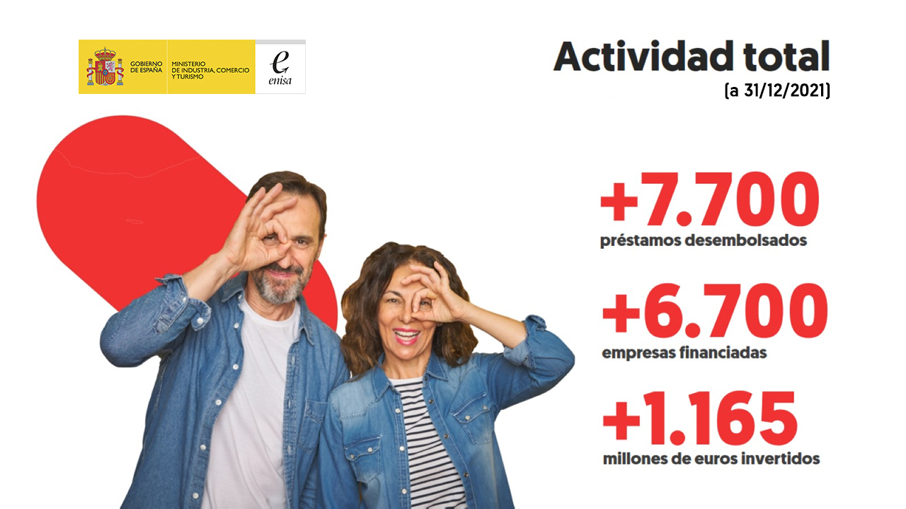 Enisa aprobó 560 operaciones por 93 millones en 2021 para reforzar el ecosistema startup