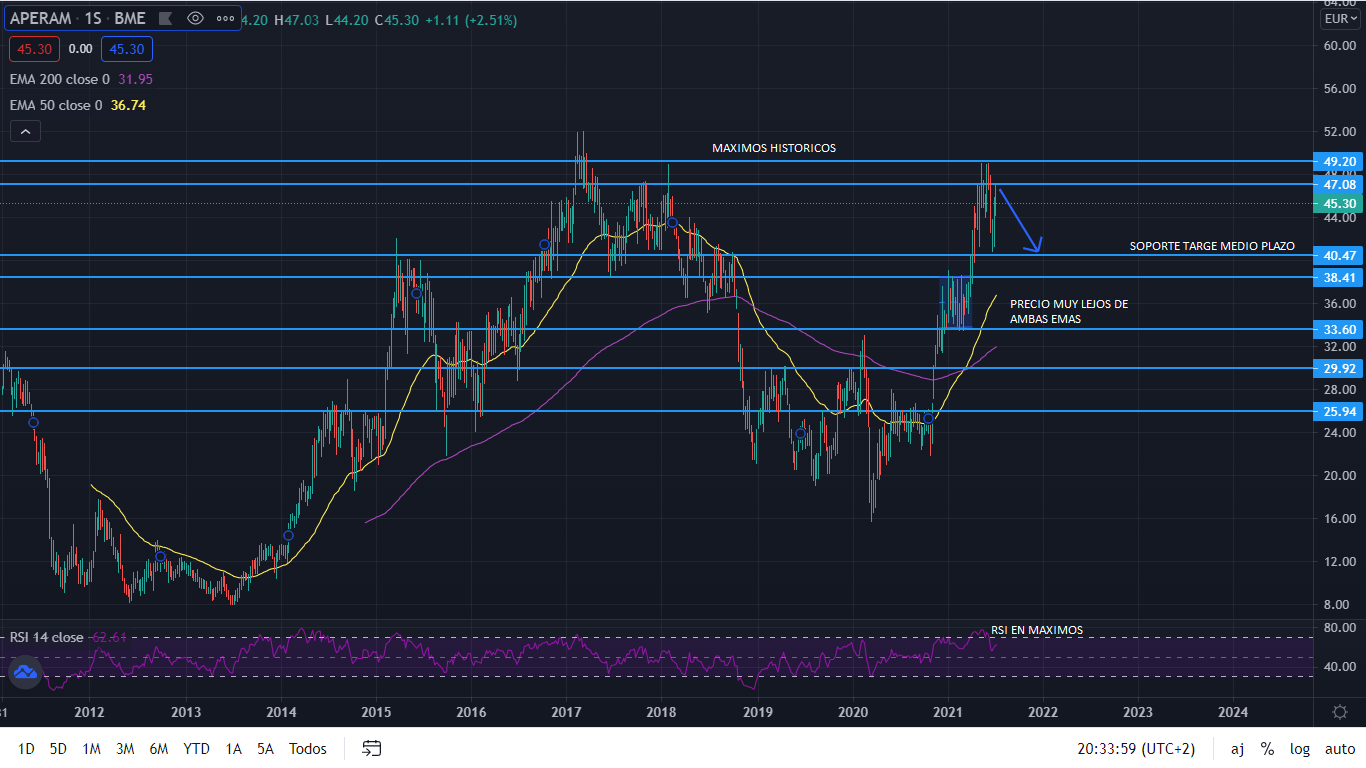 g SEMANAL aperam Merca2.es