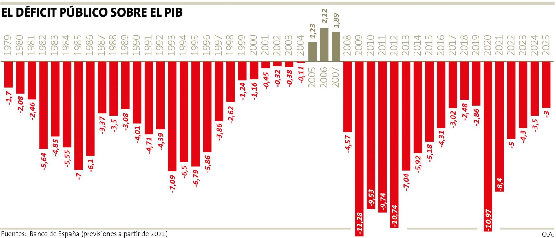 grafica Merca2.es