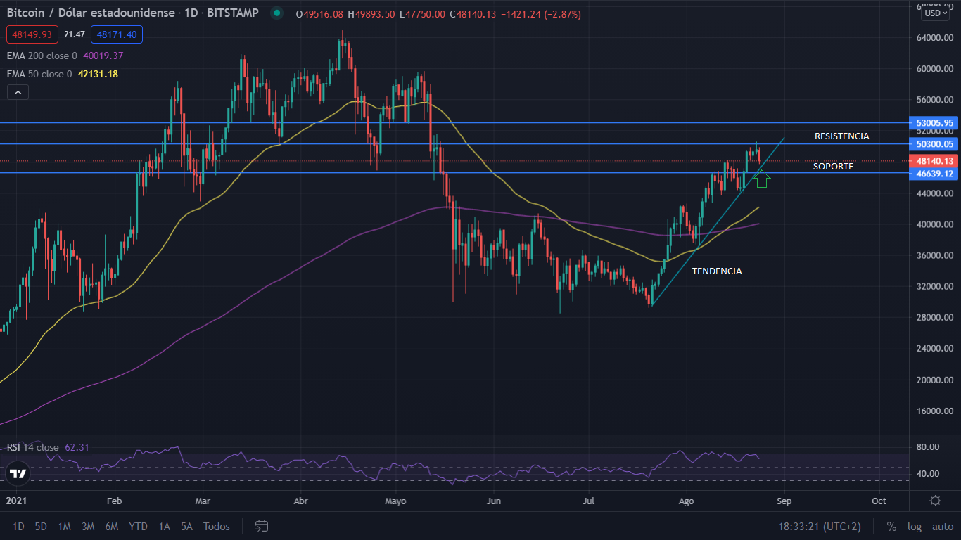 grafico btc 1 Merca2.es