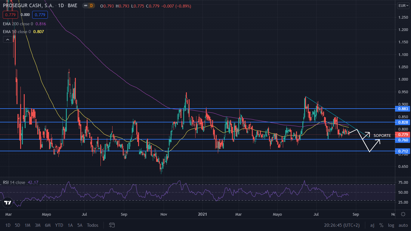 grafico cash Merca2.es