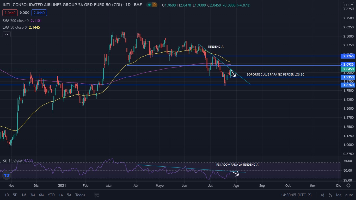 grafico iag 3 Merca2.es