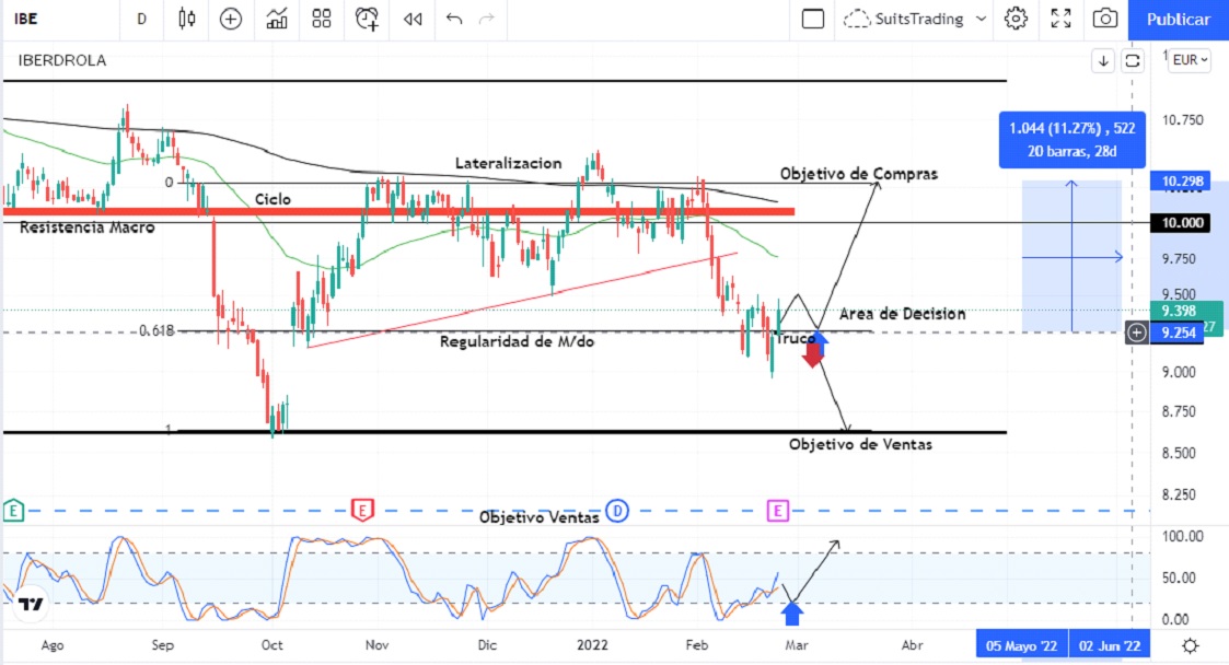 iberdrola 3 Merca2.es