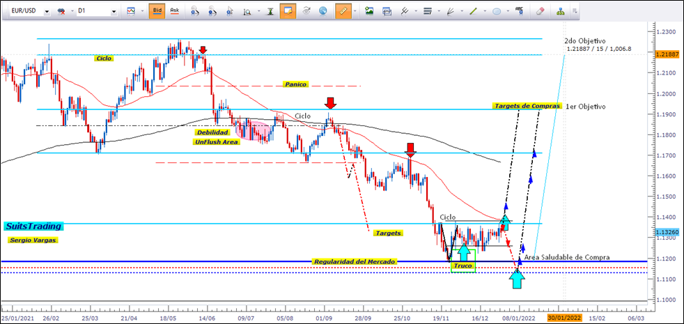 Se avecina el punto de giro al alza en la paridad EURUSD 1 Merca2.es imagen 39 Merca2.es