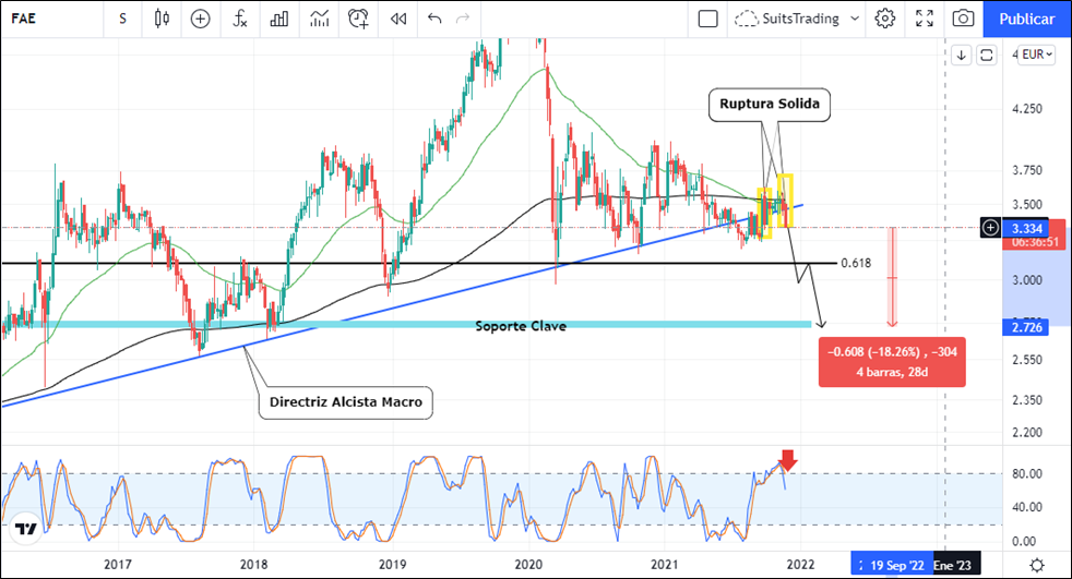 Faes Farma incrementó su capital para pagar dividendo flexible 1 Merca2.es imagen 40 Merca2.es