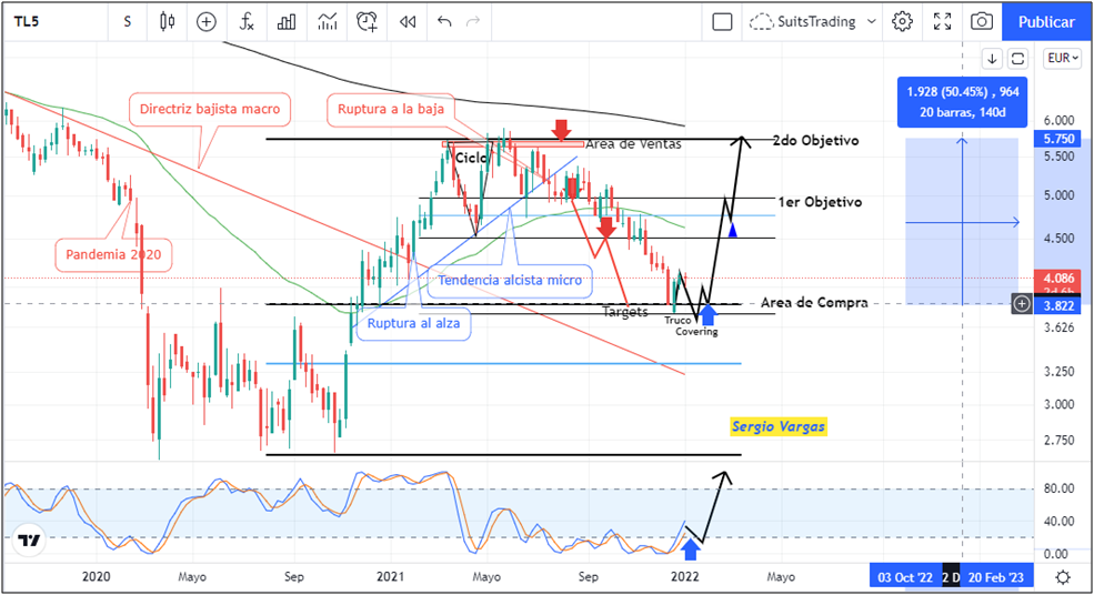 Lo advertimos: Mediaset caería a 3,8 para comenzar senda alcista por un +50% 1 Merca2.es imagen 5 3 Merca2.es