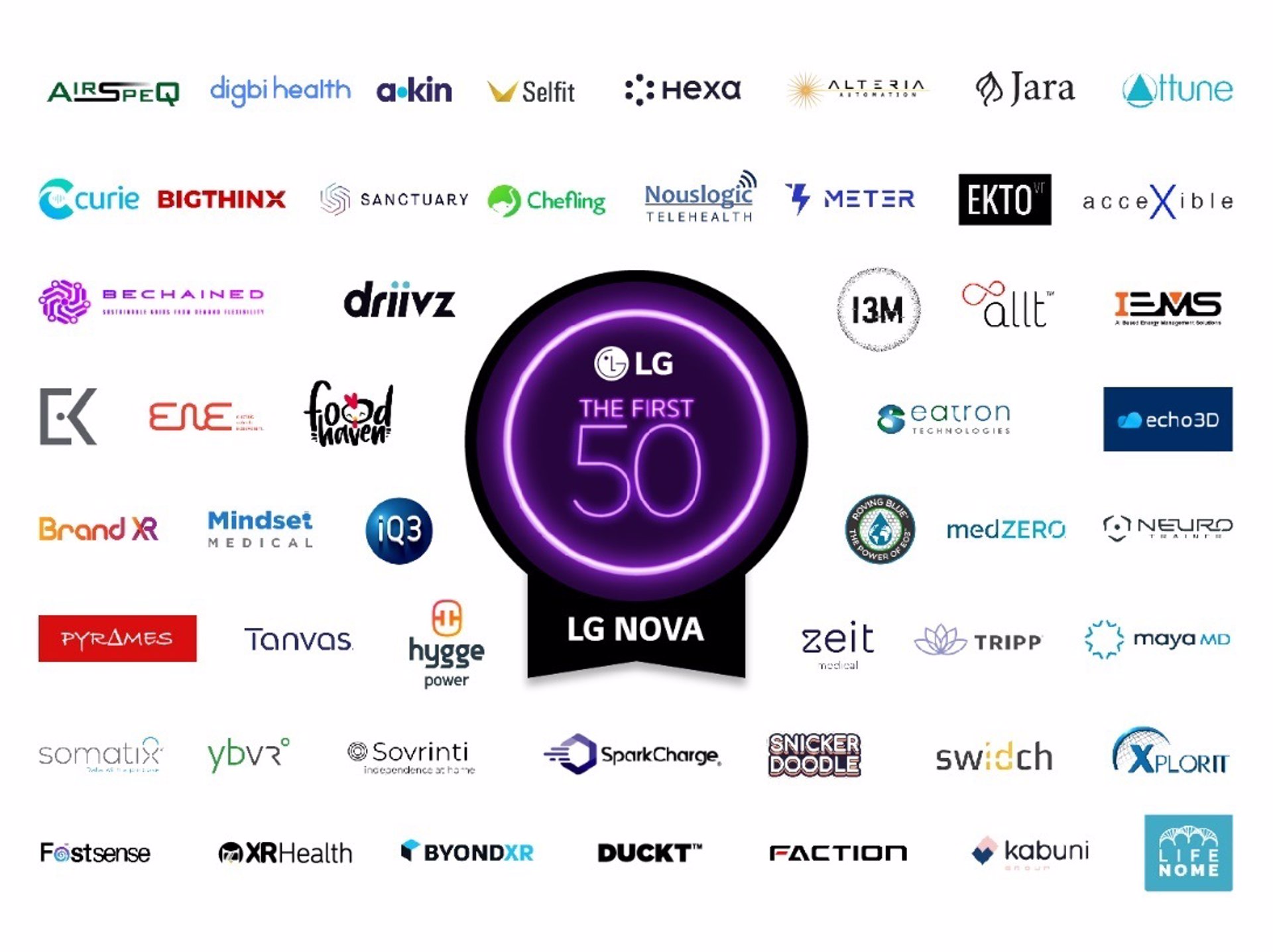 LG selecciona a dos startups españolas para su incubadora global