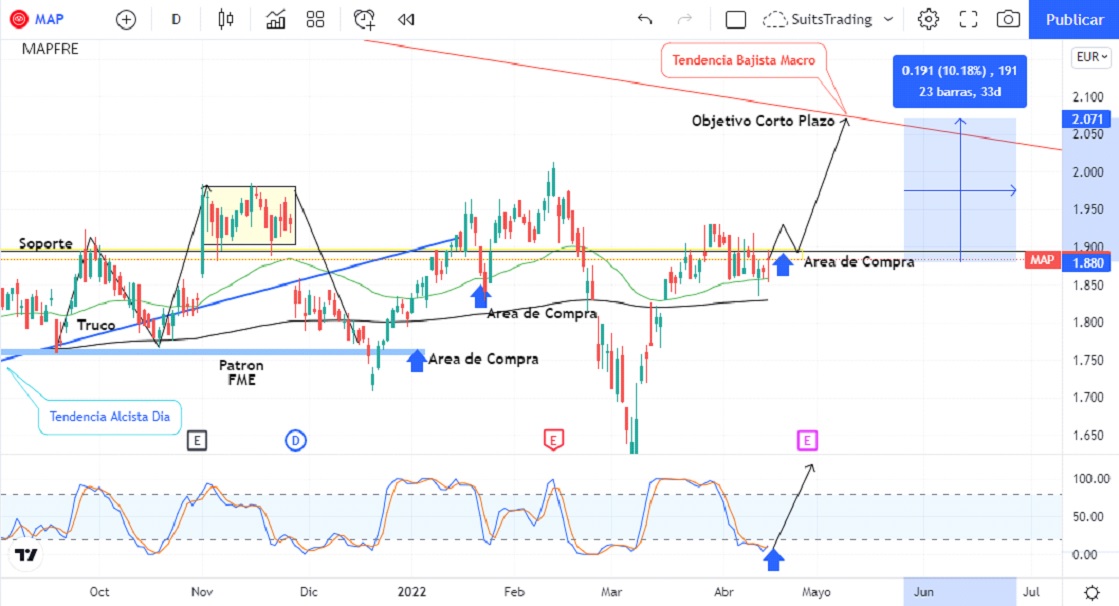 mapfre 3 Merca2.es