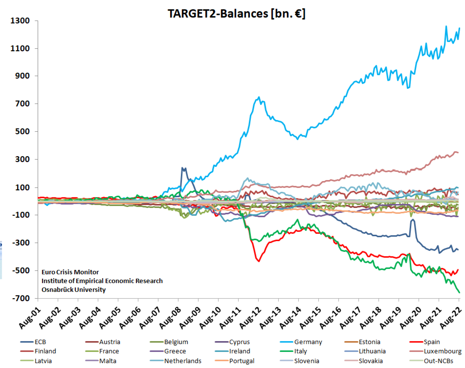 La banca de Italia y España acaparan el dinero del BCE