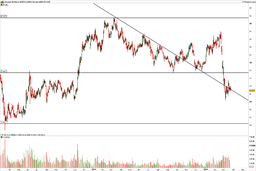 renault ig markets Merca2.es