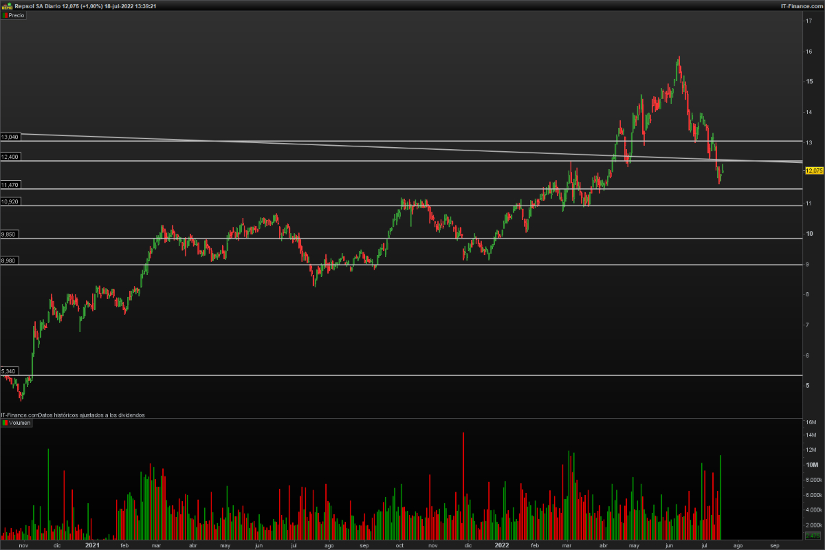 repsol 1 1 Merca2.es