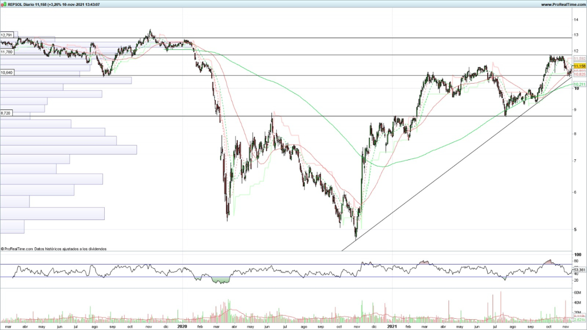 repsol 4 Merca2.es