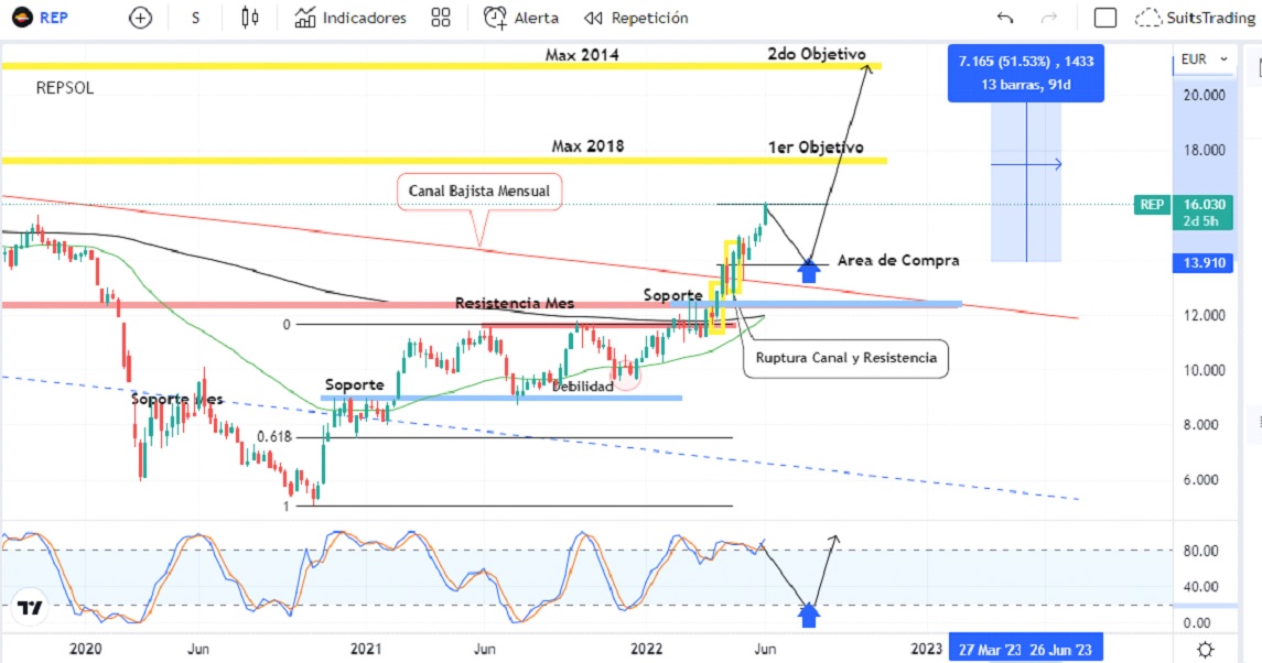 repsol 6 Merca2.es