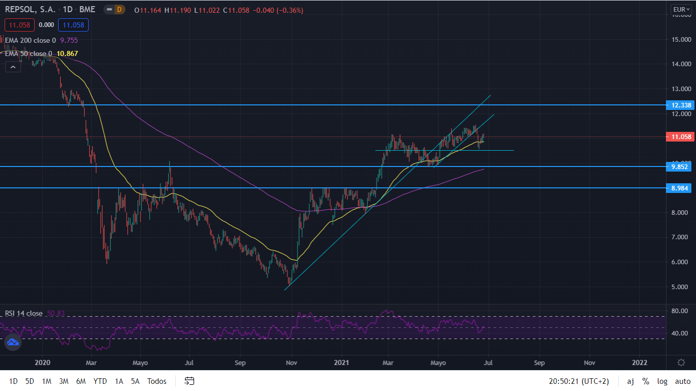 repsol Merca2.es