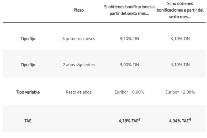 PLAZOS Merca2.es