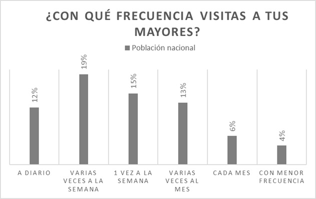 dato visitas mayores 1 Merca2.es