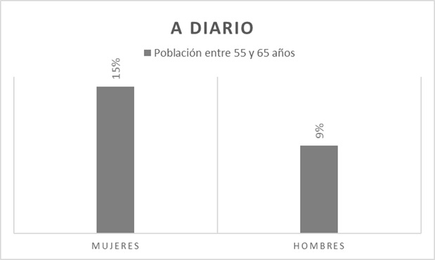 dato visitas mayores 2 Merca2.es