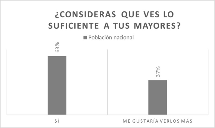 dato visitas mayores 3 Merca2.es