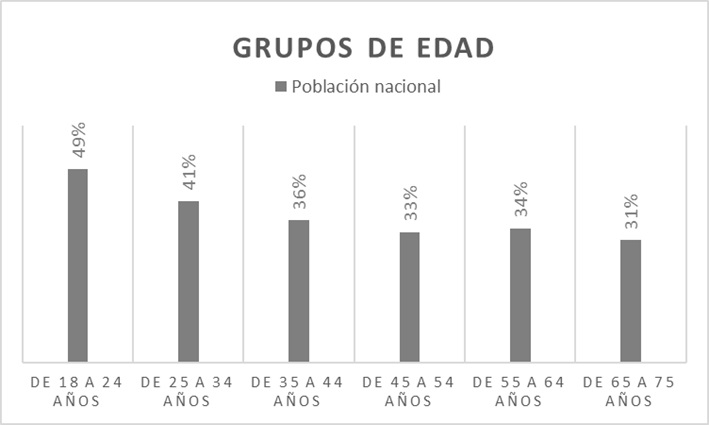 dato visitas mayores 4 Merca2.es